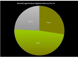 Nominal Share