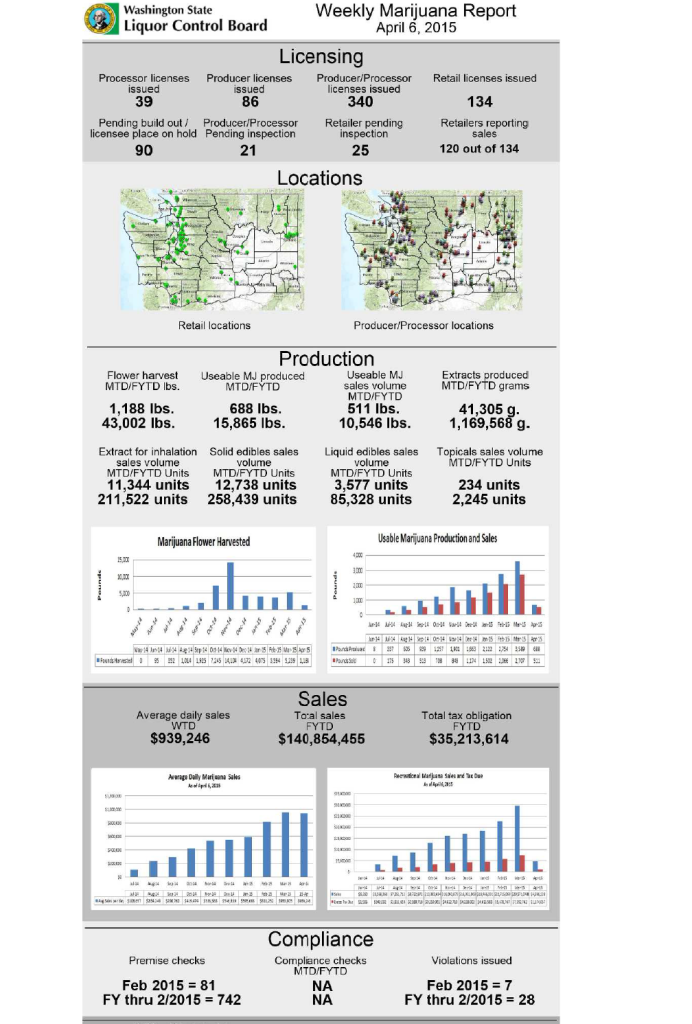 Weekly MJ Report 4_6_2015 (1) (1)