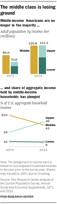 ST_2015-12-09_middle-class-01